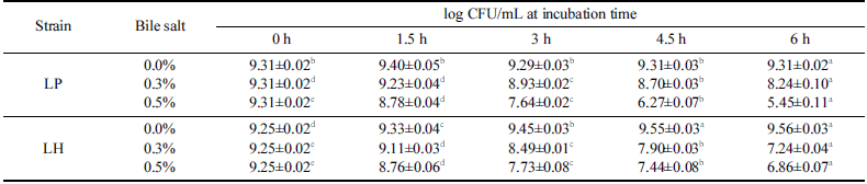 fep-27-2-155-t3