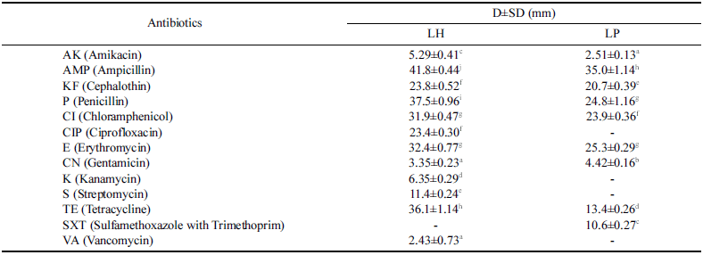 fep-27-2-155-t4