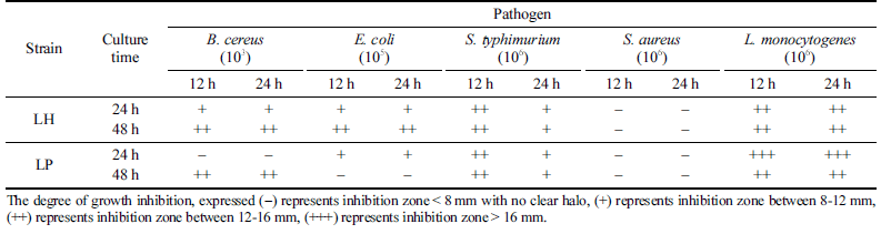 fep-27-2-155-t5