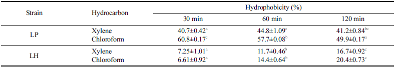 fep-27-2-155-t6