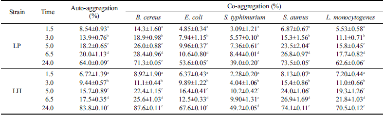 fep-27-2-155-t7