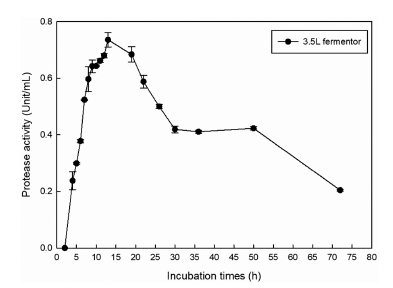 fep-27-2-99-g7