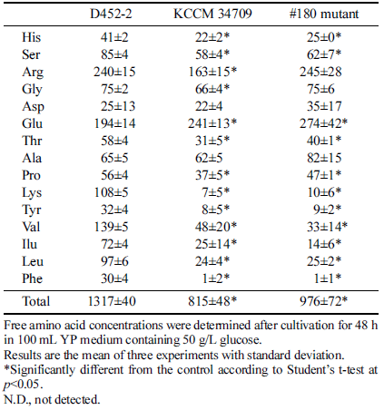 fep-27-3-199-t2