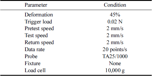 fep-27-3-206-t2