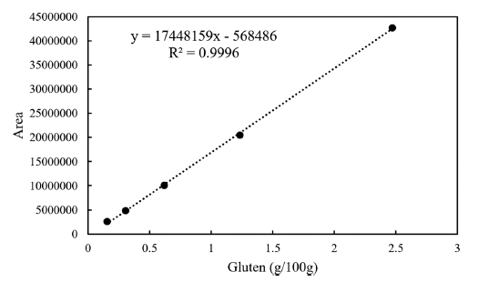 fep-27-3-215-g2