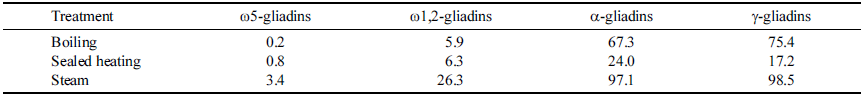 fep-27-3-215-t2