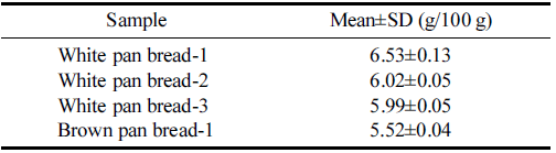 fep-27-3-215-t5