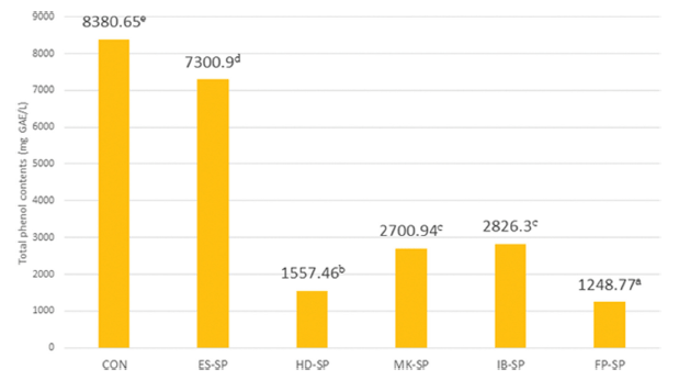 fep-27-3-220-g2