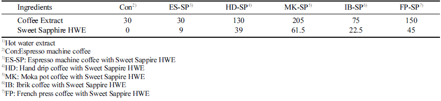 fep-27-3-220-t1