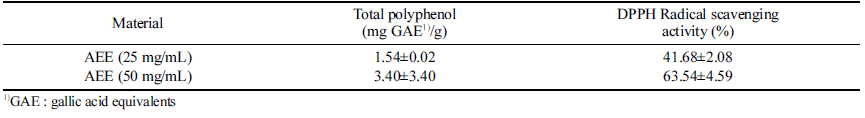 fep-27-3-228-t3