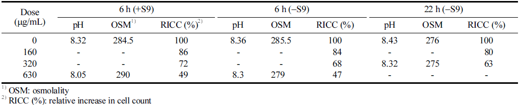 fep-27-4-303-t4