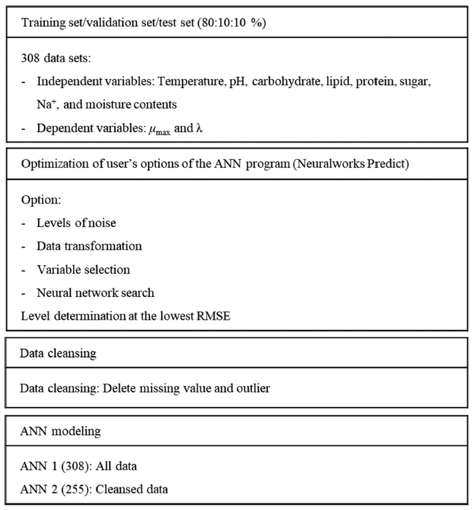 fep-28-1-1-g2